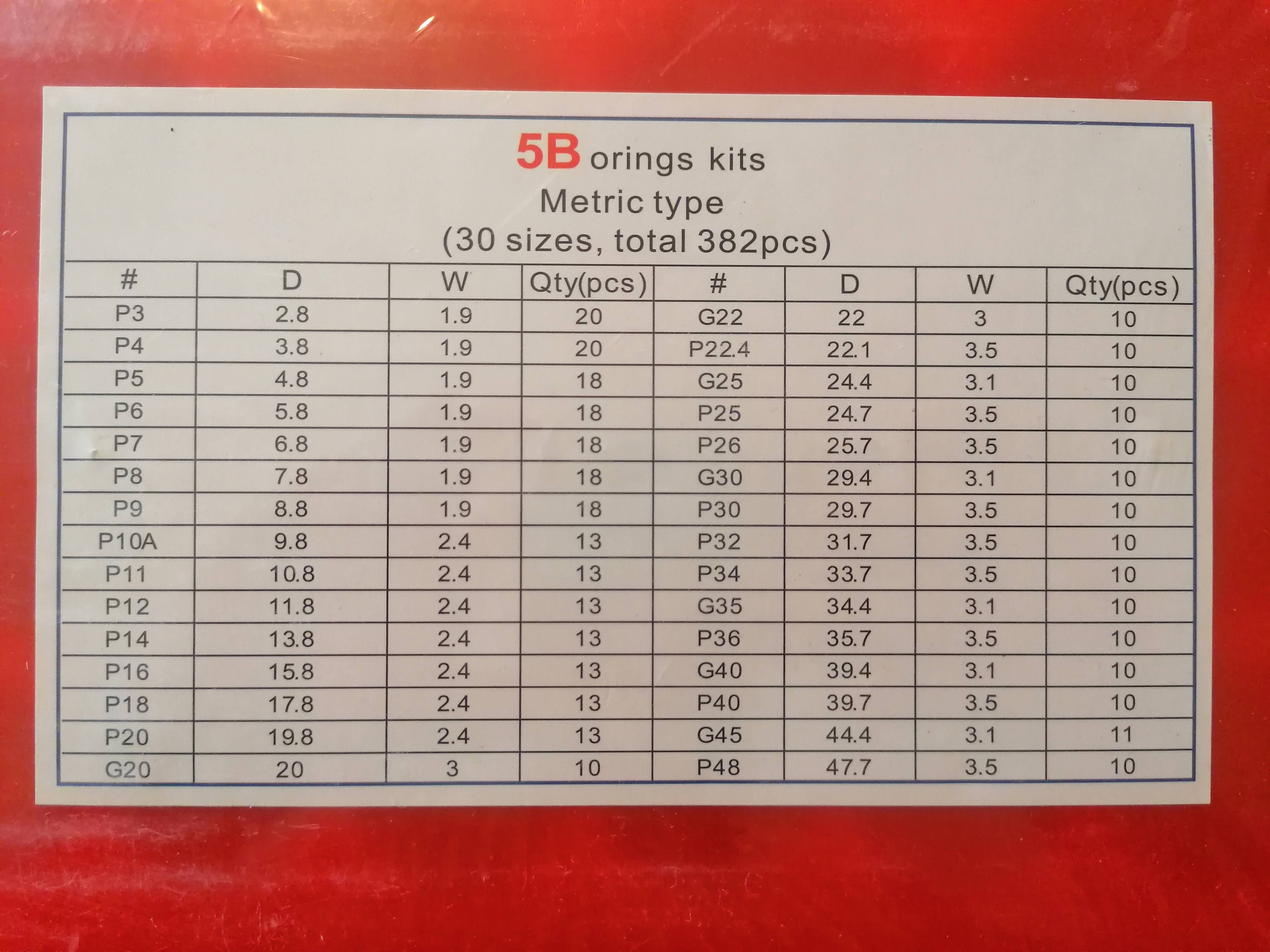Sada o-krúžkov 5B 382ks - JIS norma