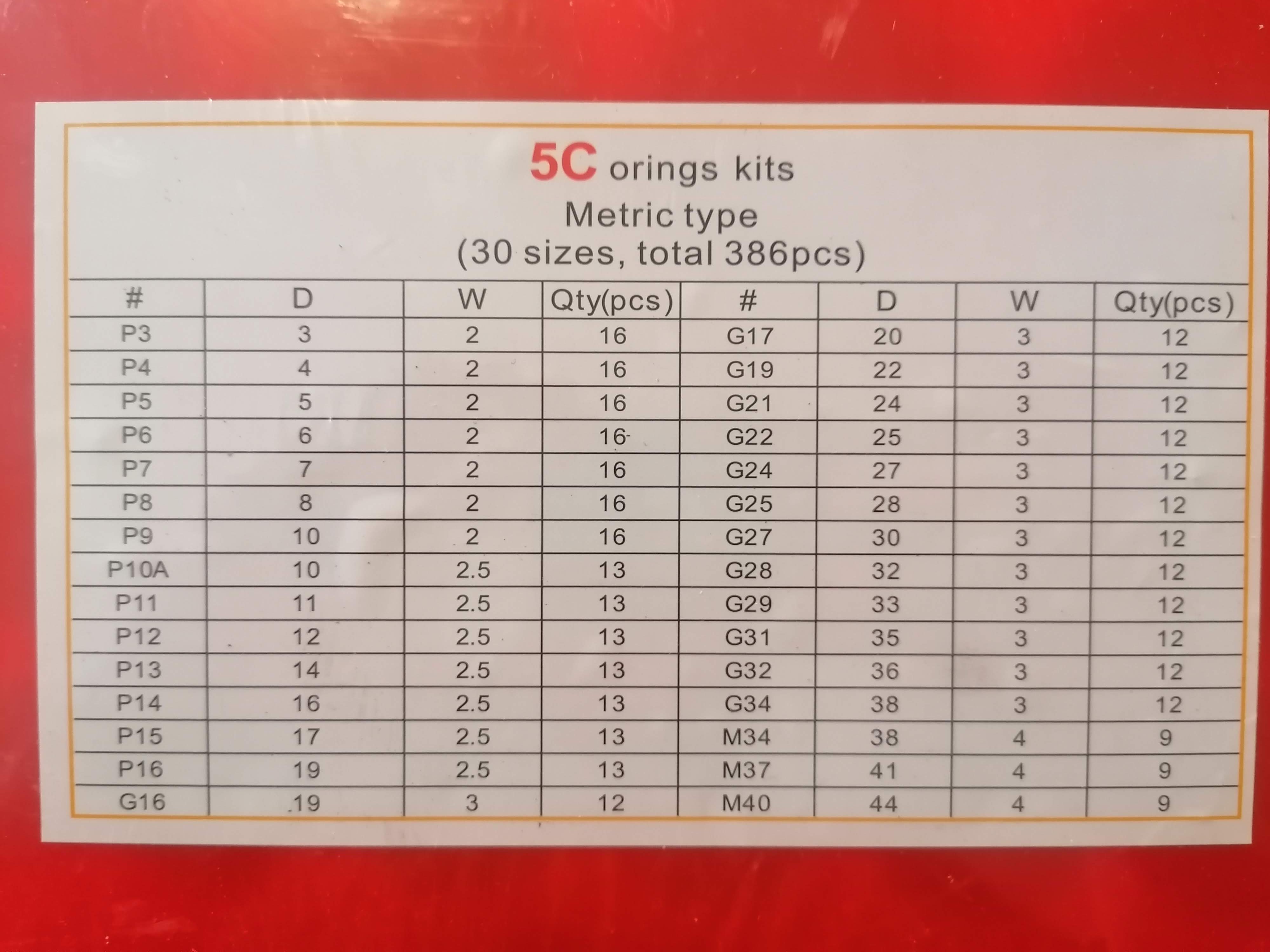 Sada o-krúžkov 5C 386ks - Metrické rozmery